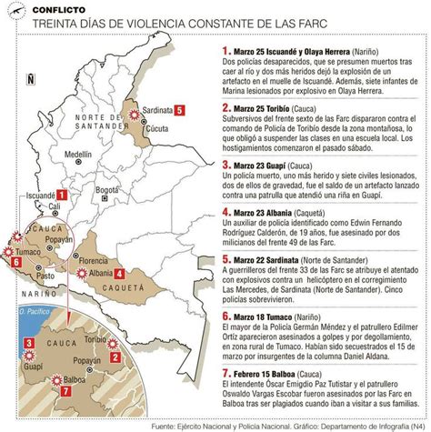 Pin En Infografías El Colombiano