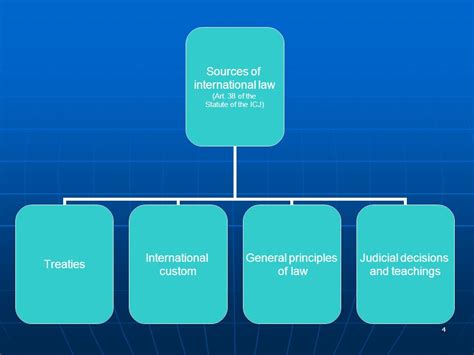 Strengthening The Rule Of Law Contribution Of The Treaty Section Of