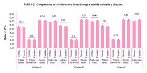 Evaluaci N De La Aplicaci N De Una Nueva Metodolog A Para La Ense Anza