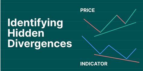 Understanding Hidden Divergence Trading | CoinGecko