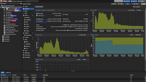 Proxmox Ve Offiziell Vorgestellt