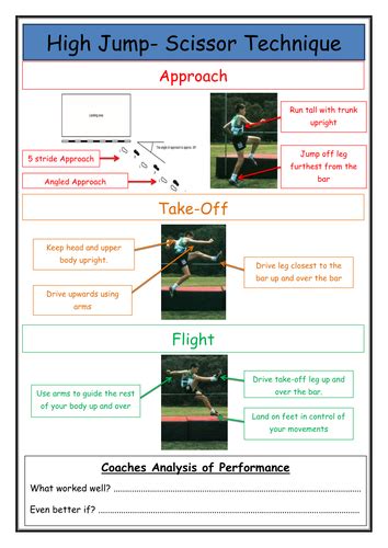 Ks3 High Jump Lesson Plan And Resources Teaching Resources