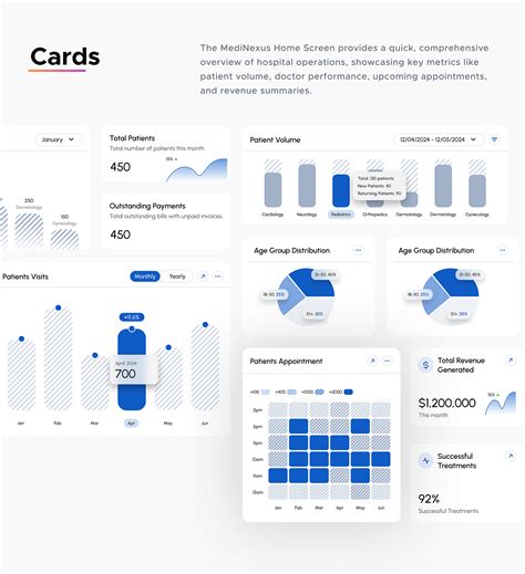 Medical CRM - Saas Dashboard Design| UI/UX Case Study :: Behance