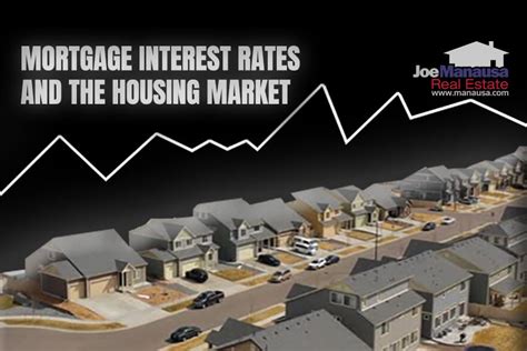 The Impact of Interest Rates on the Housing Market