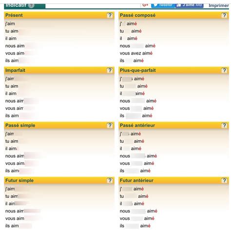 Temps De L Indicatif Diagram Quizlet