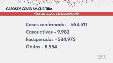 Covid 19 Em Uma Semana Curitiba Registra 15 Mortes De Pessoas