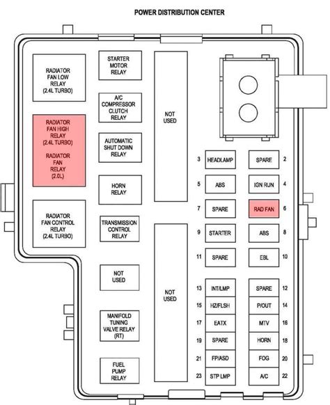 Where To Find A 2000 Dodge Durango Fuse Diagram