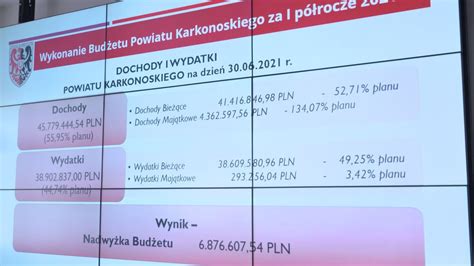 Sesja Rady Powiatu Jelonka wiadomości Jelenia Góra