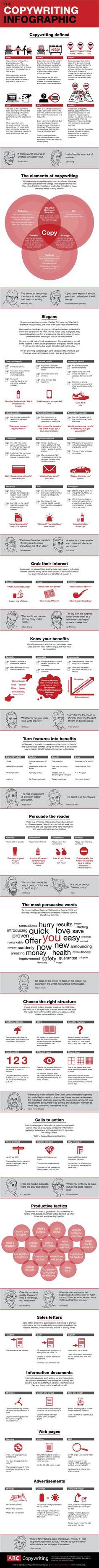 Copywriting Ideas Copywriting Writing Copywriting Infographic