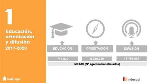 Conoce Los Detalles Del Recientemente Aprobado Plan Nacional De