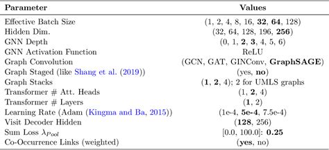 Table 5 From Multi Modal Graph Learning Over Umls Knowledge Graphs