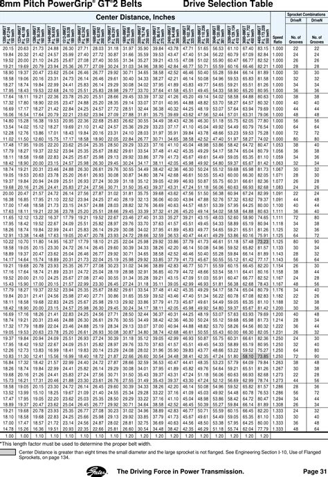 Timing Belt Selection Chart Keski