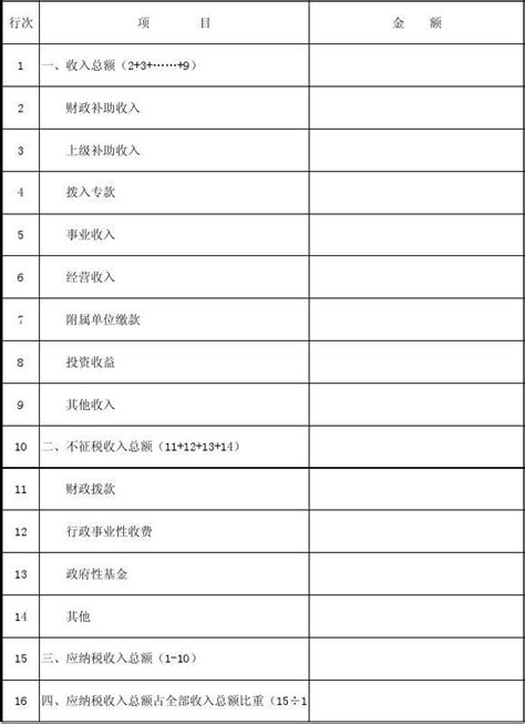 附表⒈事业单位、社会团体、民办非企业单位收入明细表word文档在线阅读与下载无忧文档