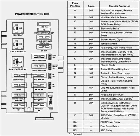 Uncover The Hidden Secrets Of The Under Hood 2003 Ford F250 Fuse Box Diagram