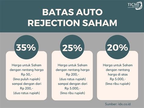 Perbedaan Ara Dan Arb Di Bursa Efek Indonesia School Of Information