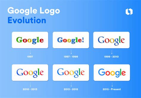 google logo evolution  colorful journey   iconic brand looka