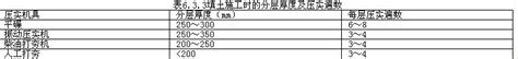 【土方】gd C5 71130 土方回填检验批质量验收记录品茗逗逗网品茗施工软件服务平台