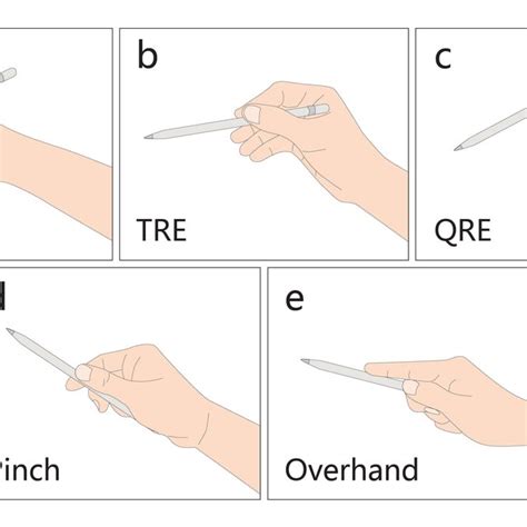 A User Grips A Pen Controller To Perform A Poke Gestures And B