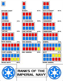 Imperial Rankings | Yodenary, the Guide to Star Wars Wiki | Fandom