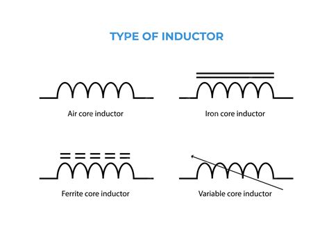 Premium Vector Different Types Of Inductor Symbol Electronic Circuit