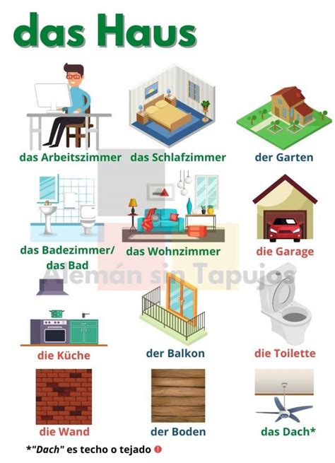 Vokabular Das Haus Vocabulario De La Casa En Alem N Alem N Sin Tapujos