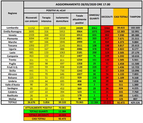 Coronavirus In Italia Il Bollettino Di Oggi Sabato Marzo