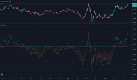 Position Indicadores y señales TradingView