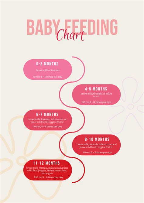 Free Baby Feeding Chart Template to Edit Online