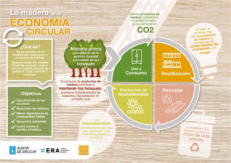 Bioeconomía Circular un paso más en la economía circular Galiambiental