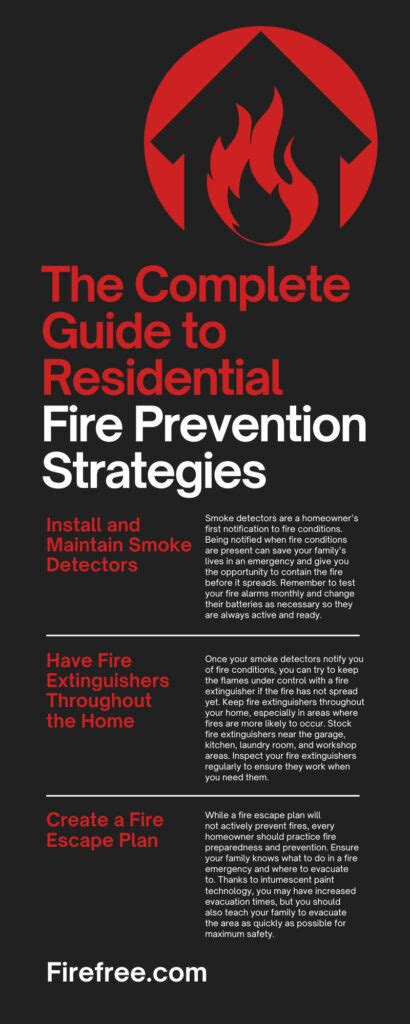 The Complete Guide to Residential Fire Prevention Strategies