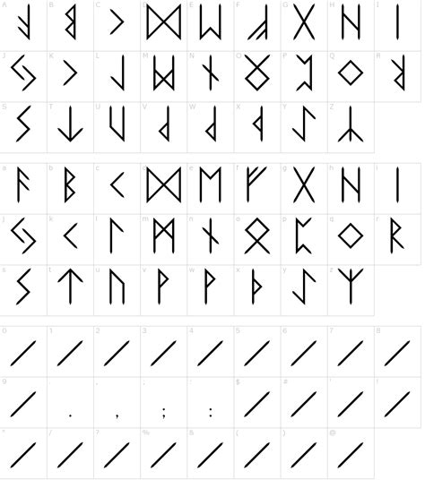 Norse Alphabet Generator Photos Alphabet Collections