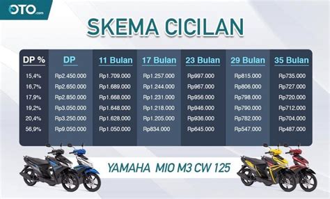 Brosur Kredit Motor Yamaha Coretan