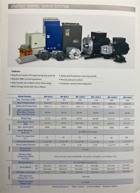 Servo Drives For Injection Moulding At Rs 200000 Servo Motor