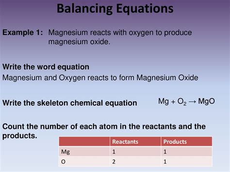 Information In Chemical Equations Balancing Ppt Download