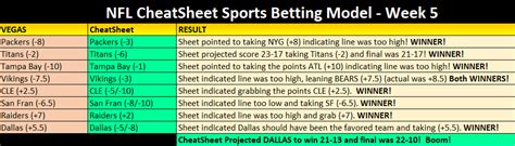 NFL Sports Betting Results from the Cheatsheet! : r/SportsBettingandDFS