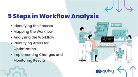 Demystifying Workflow Analysis Your In Depth Guide To Success Quixy