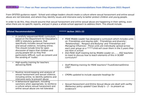 Sexual Abuse Peer On Peer Action Plan Teaching Resources