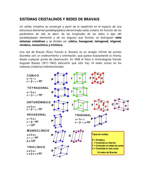 Sistemas Cristalinos Y Redes De Bravais Sistemas Cristalinos Y Rede