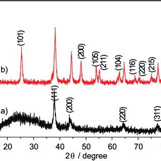 X Ray Diffraction Patterns Of Au SiO 2 TiO 2 A Uncalcined B