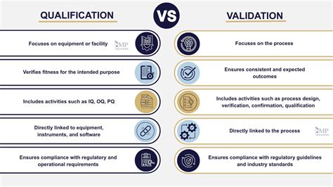 qualification  validation understand  key differences