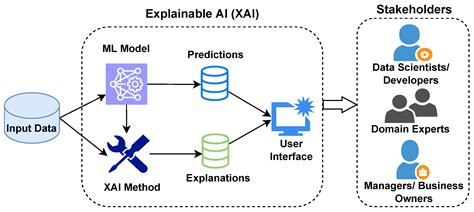 MAKE Free Full Text XAIR A Systematic Metareview Of Explainable AI