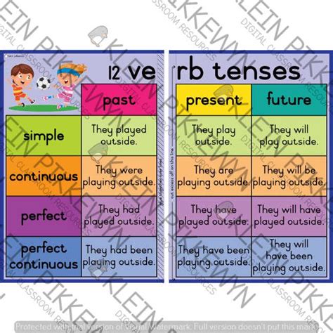 12 Verb Tenses Poster Blue • Teacha