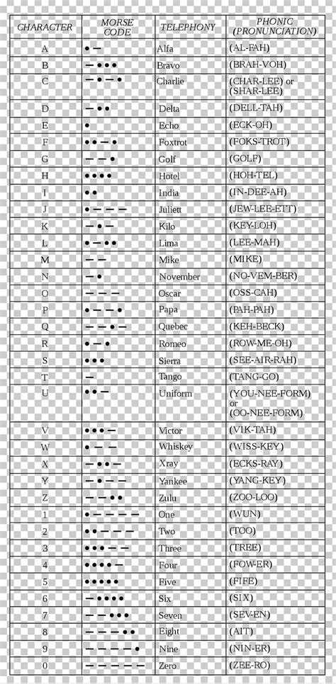 Phonetic And Morse Chart Phonetic Alphabet Poster 8x10 A118 Phonetic