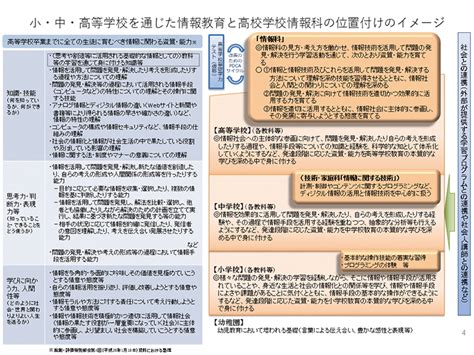 高等学校新学習指導要領の全面実施に向けて新しい情報科「情報Ⅰ」「情報Ⅱ」を教える準備を It業界の現場の真実