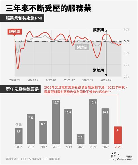 數說中國經濟2022：不計成本的清零，地方政府債台高築｜數說中國經濟｜深度｜大陸｜端傳媒 Initium Media