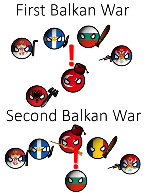 Balkan Wars Rnoideaanimation