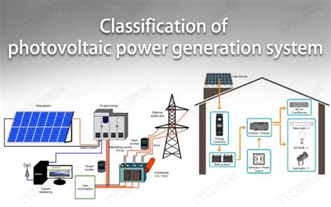 Understand the photovoltaic power generation system and its compositio ...