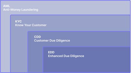 Enhanced Due Diligence Edd Steps Benefits Guide Cellbunq