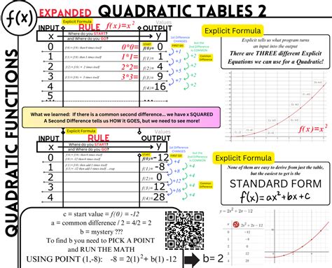 Quadratic Functions - Math Plus Plus