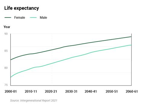 Informe Intergeneracional Cinco Gráficos Que Muestran Cómo Se Verá